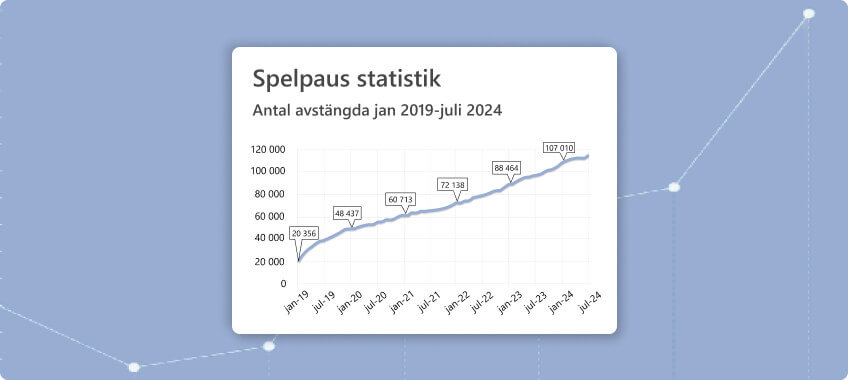 Spelpaus Statistik